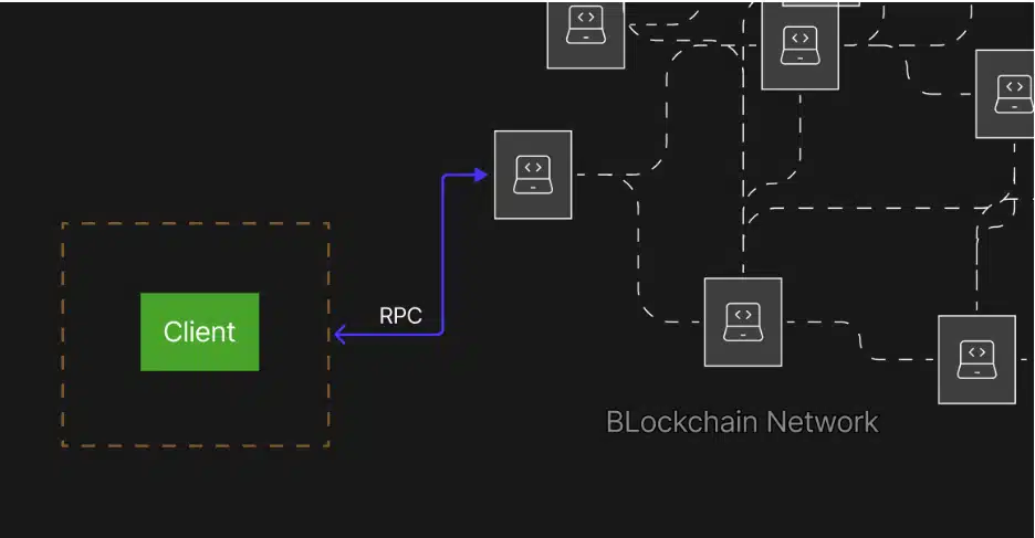 How to Use BITCOIN RPC? Benefits and Cases 28