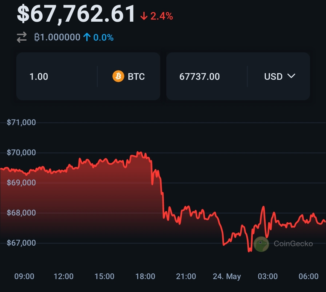 Finally, the US SEC approved Ethereum spot ETF applications  3