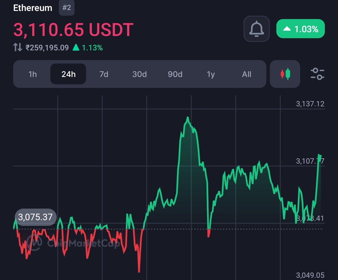 ETF expert says there are chances that the SEC may approve Ethereum spot ETFs but there is a catch  2