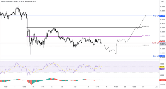 Cardano Eyes Recovery as AI Altcoin Poised to Become a Crypto Market Leader 22