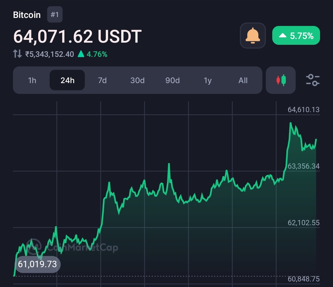 Fidelity Digital Assets says “Pension funds are just beginning to talk about investing in Bitcoin” 6