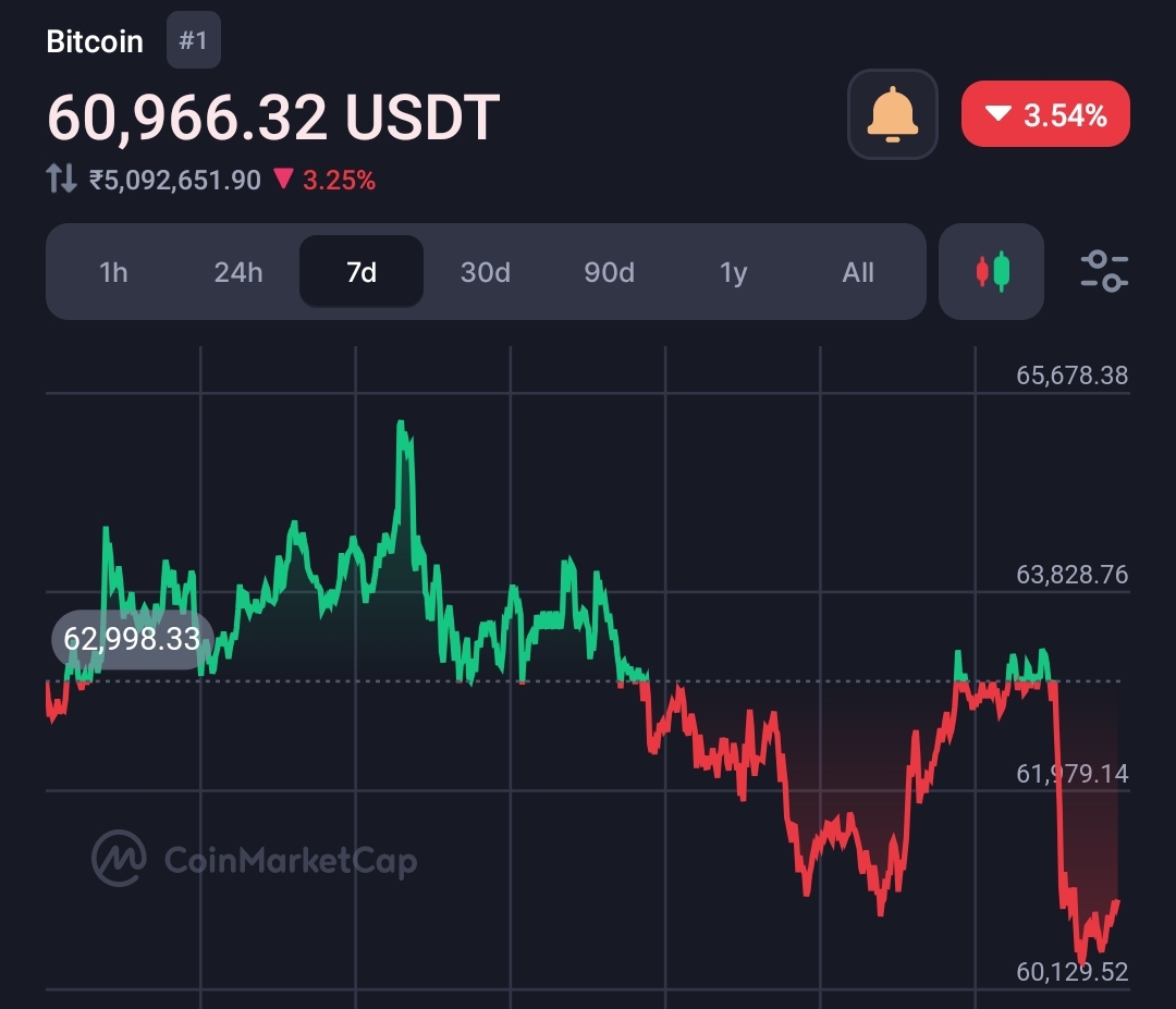 Bitcoin hater JPMorgan financial firm holds Bitcoin Spot ETF shares 2