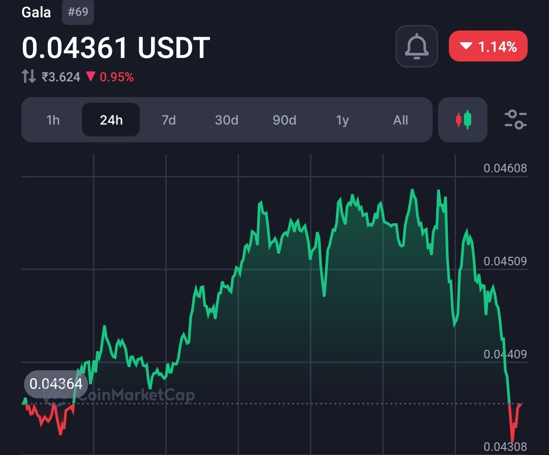 In collaboration with Binance, GalaGames successfully finds the culprit behind the hack attack  2