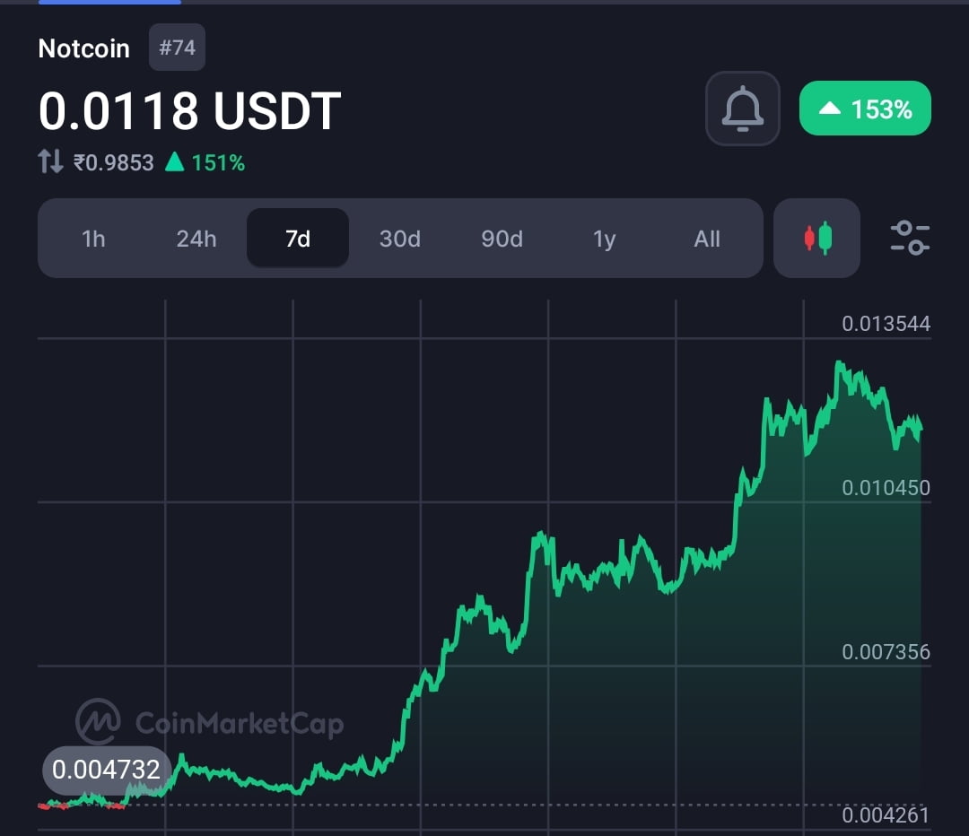 Several executives of Bybit resign because of delayed deposit $Not coin incident 4