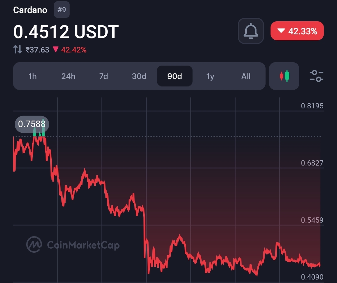 Hoskinson responds to struggling trade price of ADA coin despite bull sentiments  24