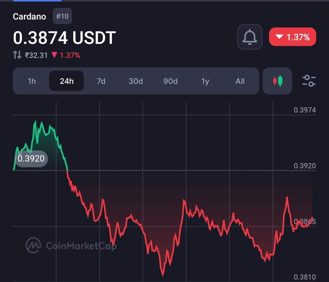 Cardano meme token $Nike seems unstoppable but Cardano founder is not happy  6