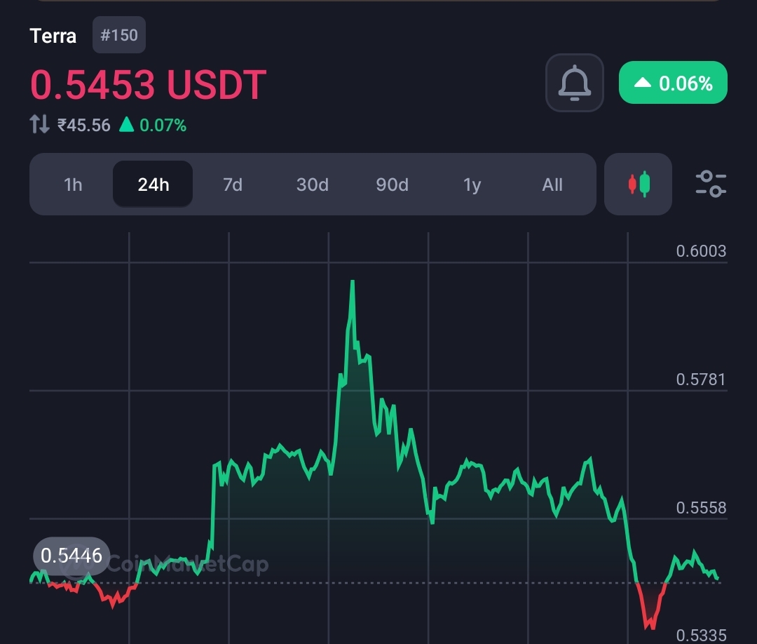 Infamous bankrupt crypto firm TerraForm labs agrees to settle the case with the US SEC 7