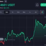 Hoskinson says there is sufficient fund in the treasury to support development around Cardano 