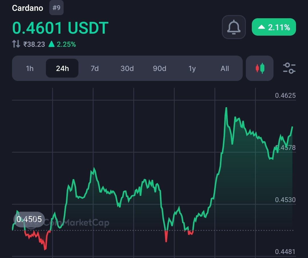 Hoskinson says there is sufficient fund in the treasury to support development around Cardano  2