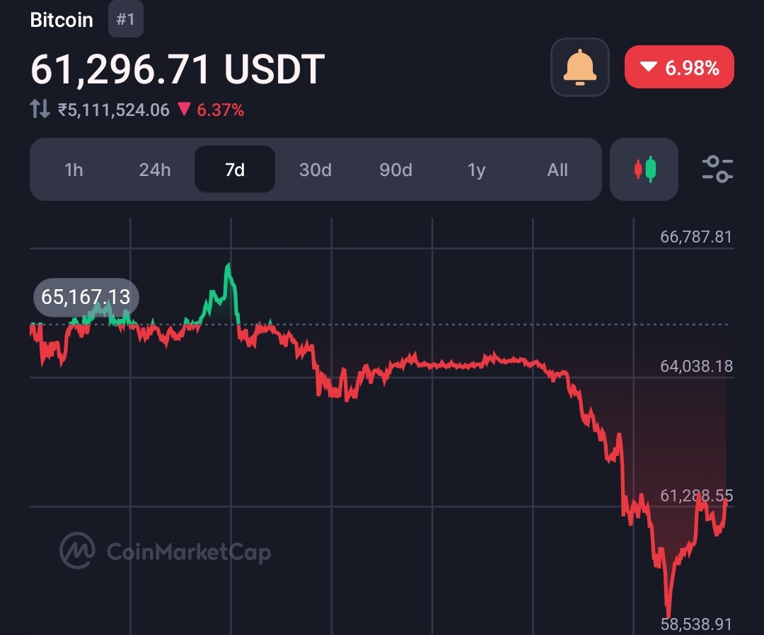 Bitcoin spot ETF saw $174M outflow, Bitcoin crashes to $58.5k: What Next? 2