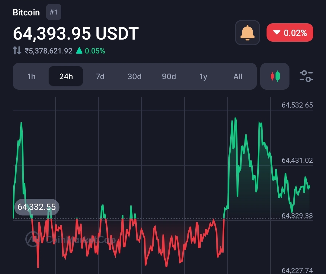 Bitcoin price sentiment turns bearish due to large sell-offs by major miners: Report  10