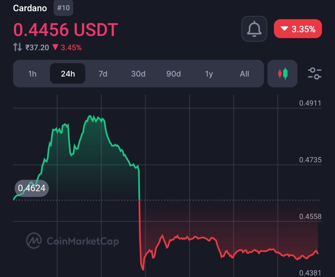 Breaking: Three big news supporting Cardano ($ADA) bull momentum to $3 target again  7