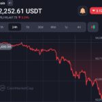 Metaplanet plans to buy  ¥1 billion worth of Bitcoin (BTC)