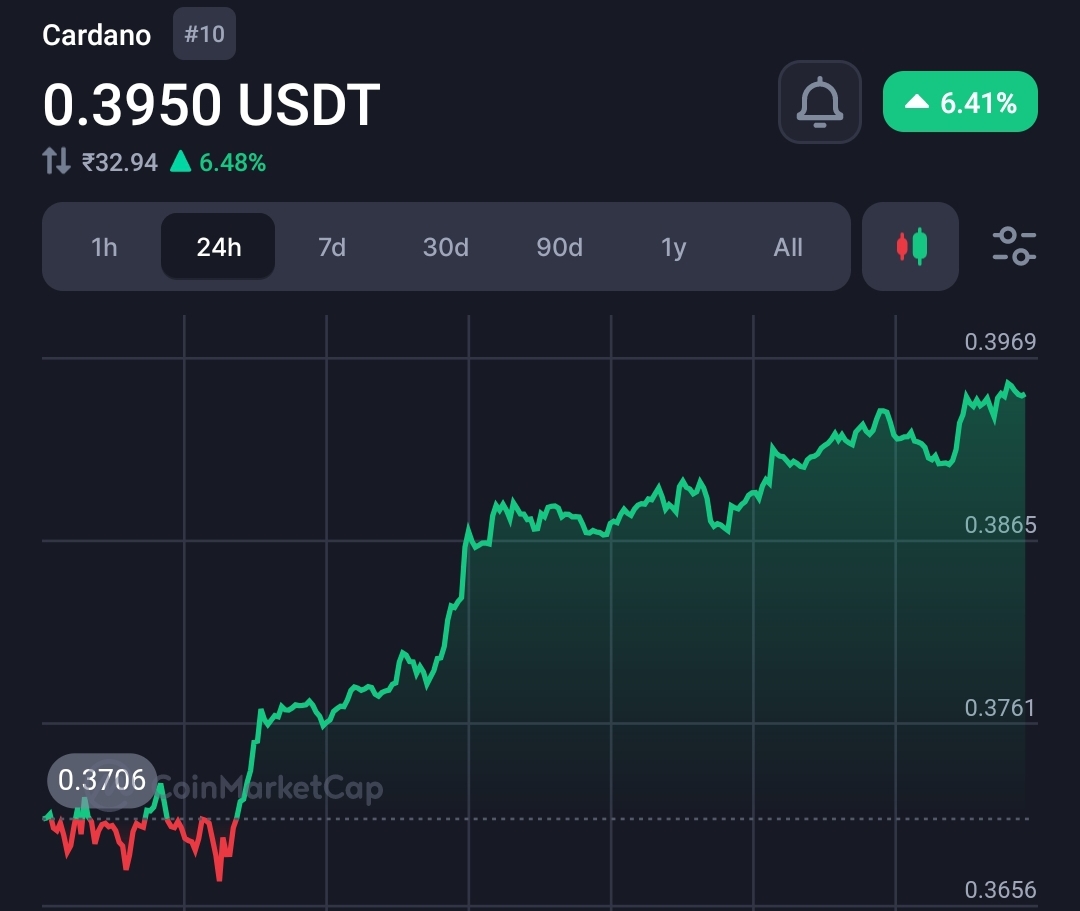 Hollywood actor Martin Lawrence Sparks Crypto Buzz with Enthusiastic Support for Cardano ($ADA) 2