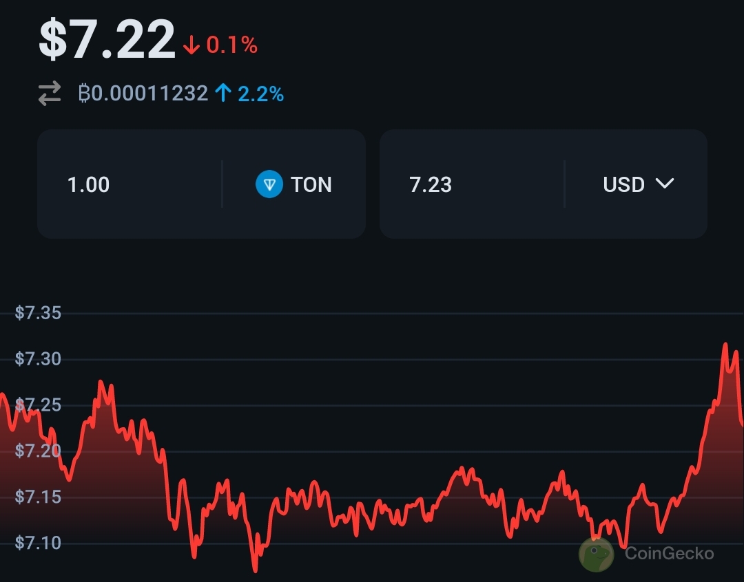 Binance adds support for USDT deposit & withdrawal via the Ton blockchain  11