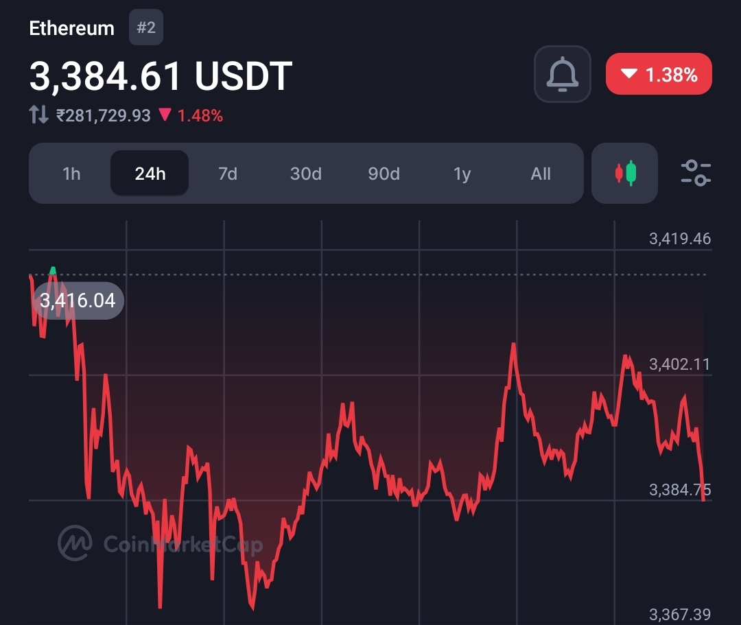 Very disappointing: ETH spot ETF trading approval will not be possible before 8 July 2