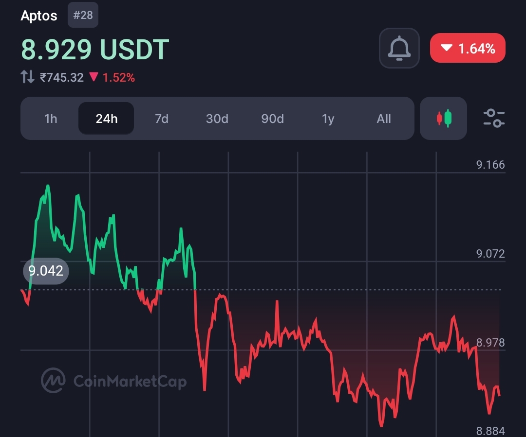 Aptos Labs CEO appoints by the US CFTC body to Its “Digital Assets Committee” 18