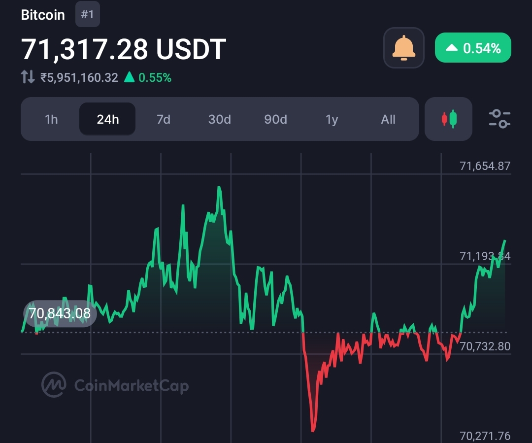 Bitcoin (BTC) demand increasing 4.4% per month among whales, BTC to $91.5k 5