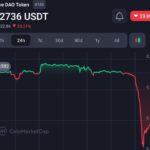 Curve ($CRV) Coin Crashes as Founder’s $95.7M Borrowing Sparks $22.6M Liquidation Frenzy