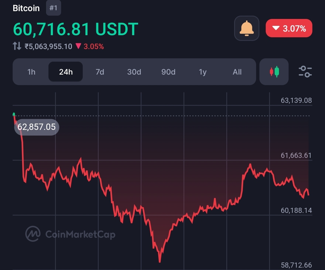 World-famous financial guru Kiyosaki reveals his Bitcoin (BTC) trading strategy 10