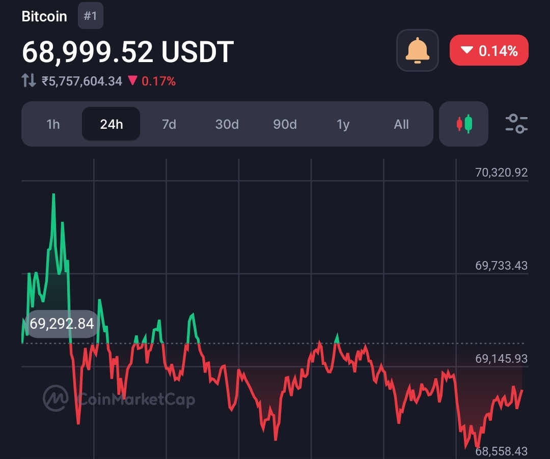 $69k level is at risk, as struggle for Bitcoin increases amid ETH spot ETF hype 4