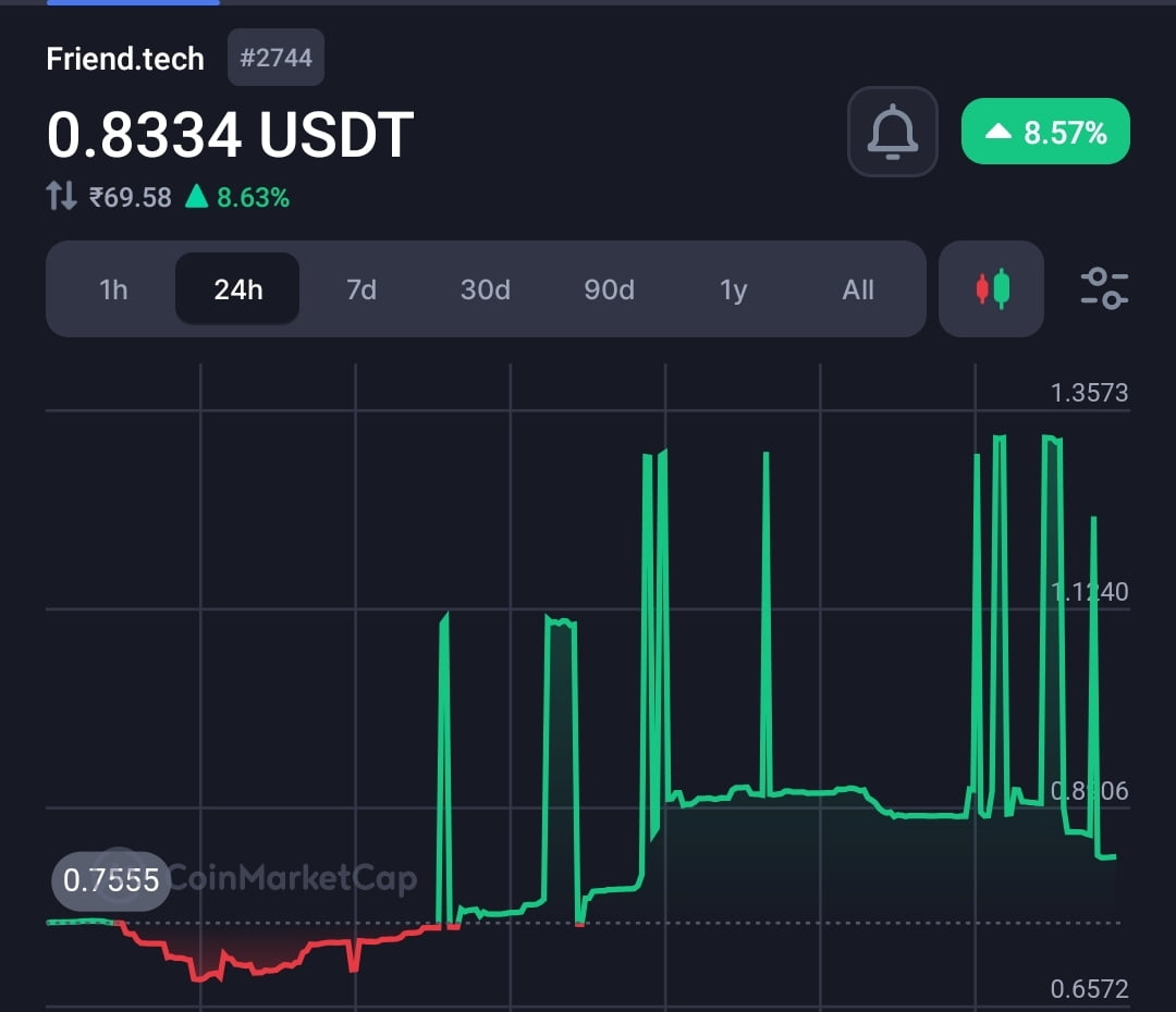 $Friend token pumps 94%, as the team announced a native blockchain launch plan 2