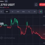 Cardano Triumphs: Swift Action Thwarts Major DDoS Attack Effortlessly