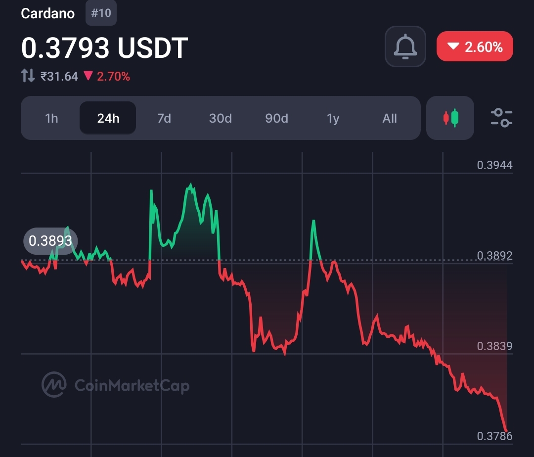 Cardano Triumphs: Swift Action Thwarts Major DDoS Attack Effortlessly 4