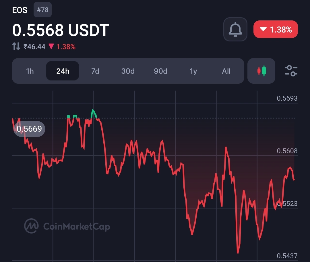 Major Shift: Tether Halts USD₮ Minting on EOS and Algorand, Future Changes Await 4