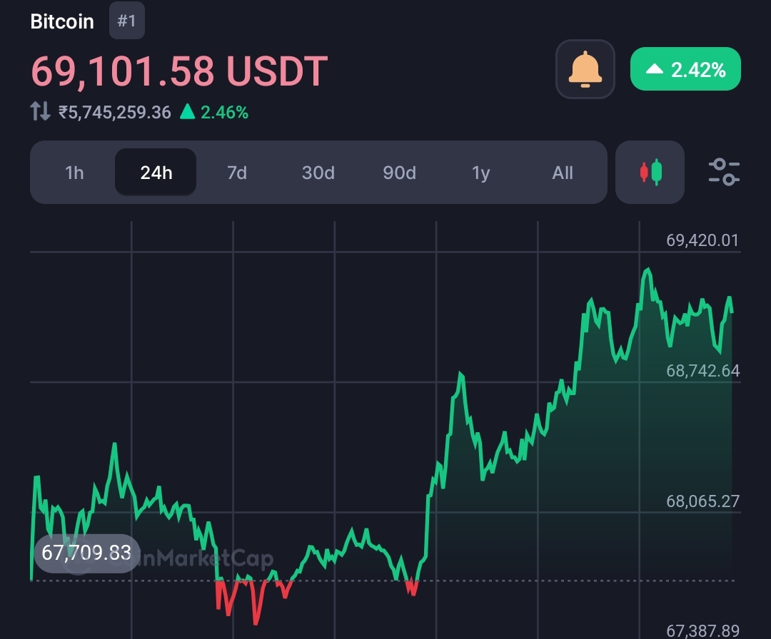 Tomorrow First Australian Bitcoin spot ETF will start trading on Cobe  14