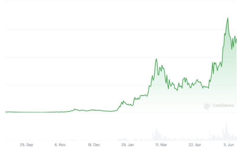 New SOL Meme Coin, Solciety, Launches Today With 30-Day ICO 6