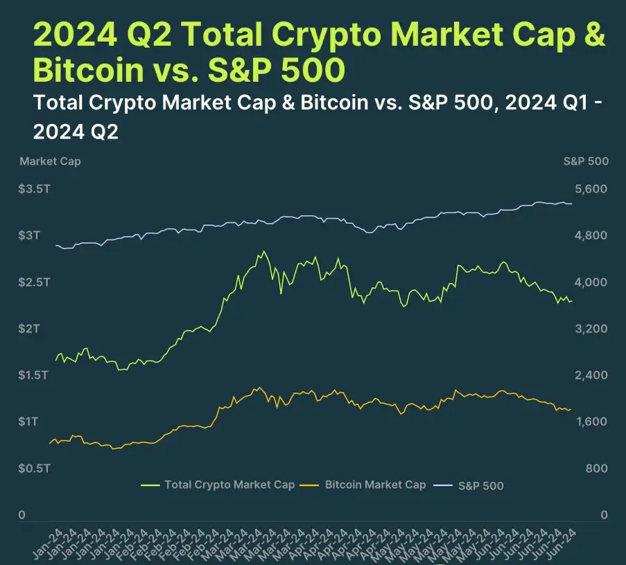 The Evolution of the Total Crypto Market Cap