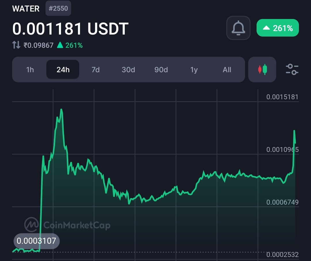 Messi Takes a Dive into Crypto: Promotes Solana's WaterCoin (WATER) on Instagram! 9