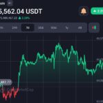 Russia Legalizes Cryptocurrencies for International Trade