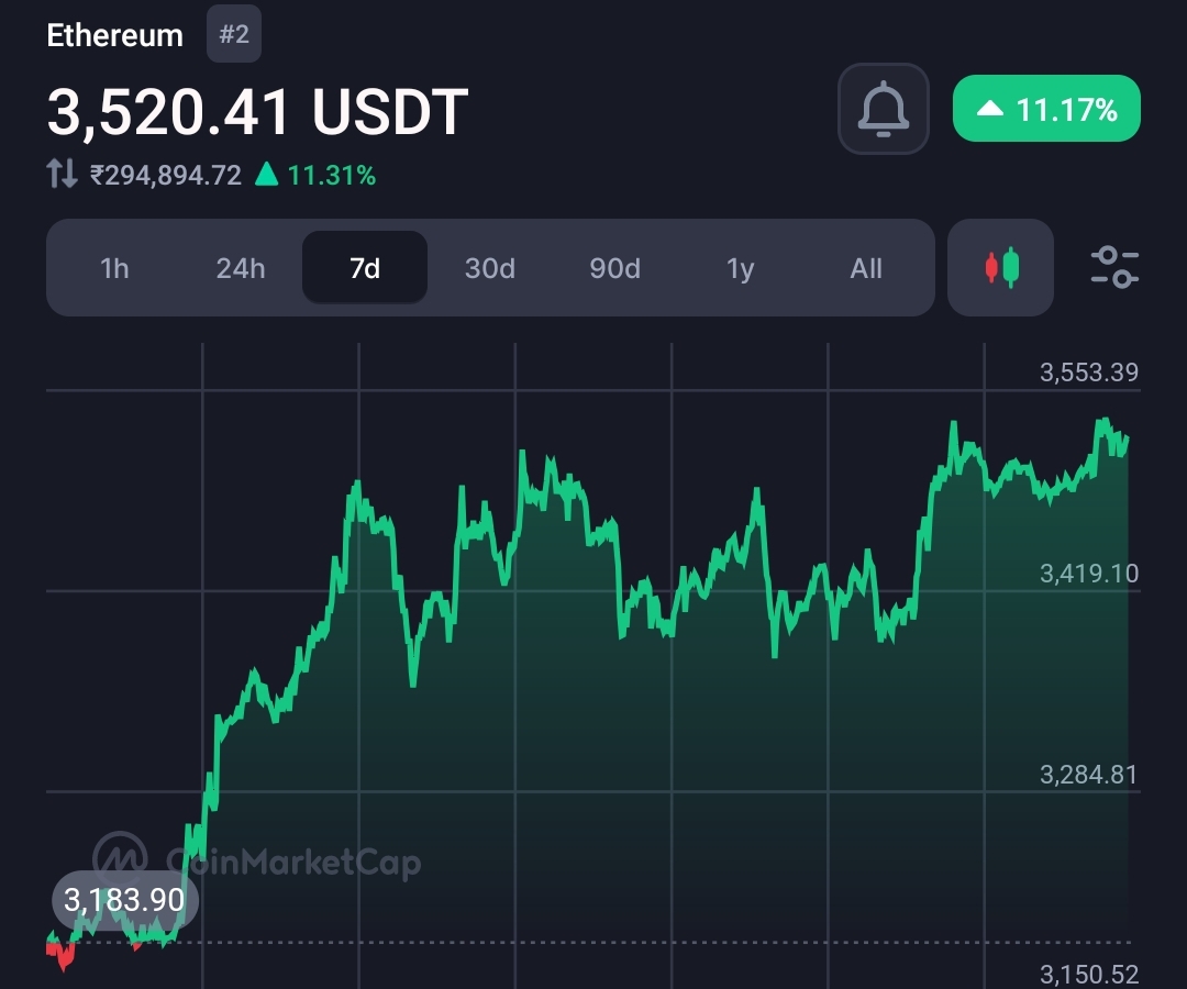 Three Alarming Signs: Ethereum (ETH) Poised for Major Correction 10