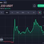 Tron (TRX) Founder Backs Donald Trump for Advancing Crypto’s Future