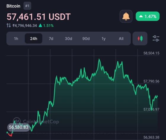 Bitcoin's Rally Stalls as German Government Moves $40.55 Million in BTC 4