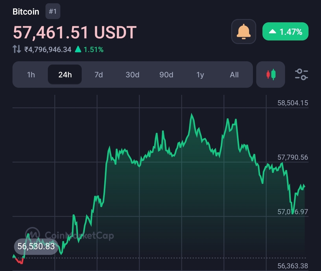 Bitcoin's Rally Stalls as German Government Moves $40.55 Million in BTC 4