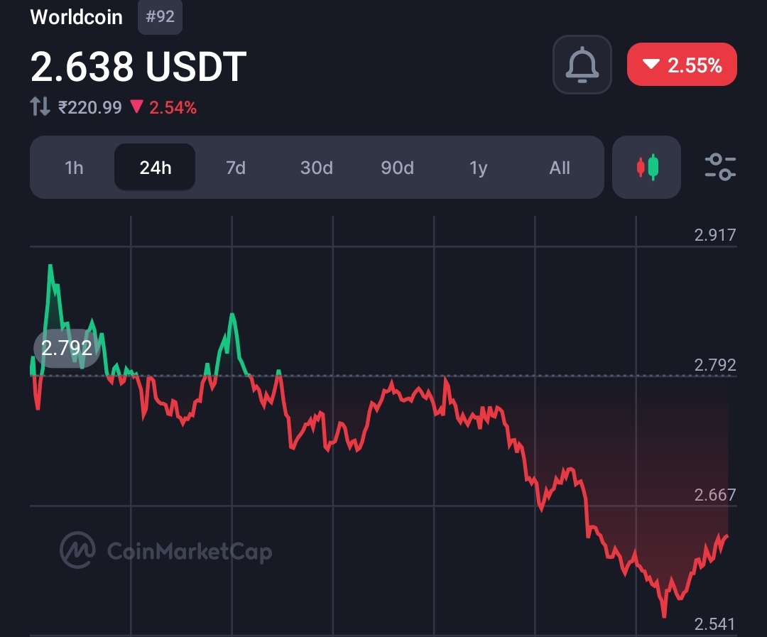 Worldcoin Scandal: Price Manipulation Allegations Rock Crypto World 13