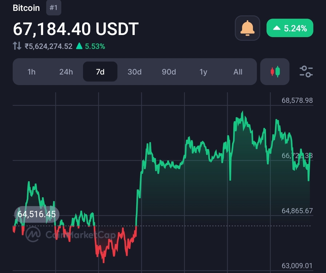 Robert Kiyosaki Predicts Gold, Silver, and Bitcoin Surge with Trump Presidency: 'Make America Rich Again' 17