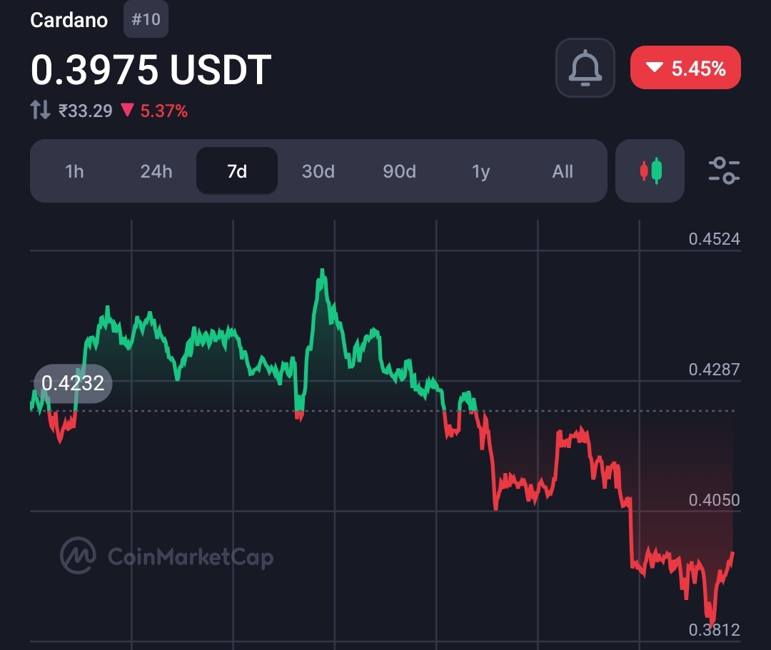 Cardano (ADA) ETF on the Horizon: Charles Hoskinson Sparks Debate 10