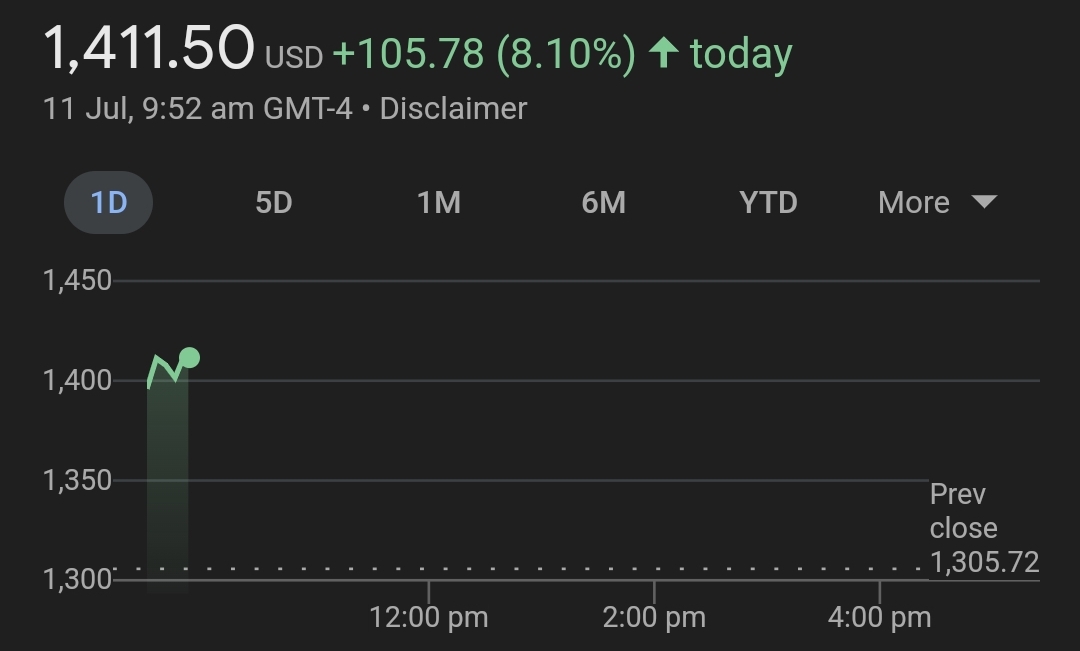 Bitcoin Bull Firm MicroStrategy Announces Massive 10:1 Stock Split Amid Bitcoin Holdings Surge 2