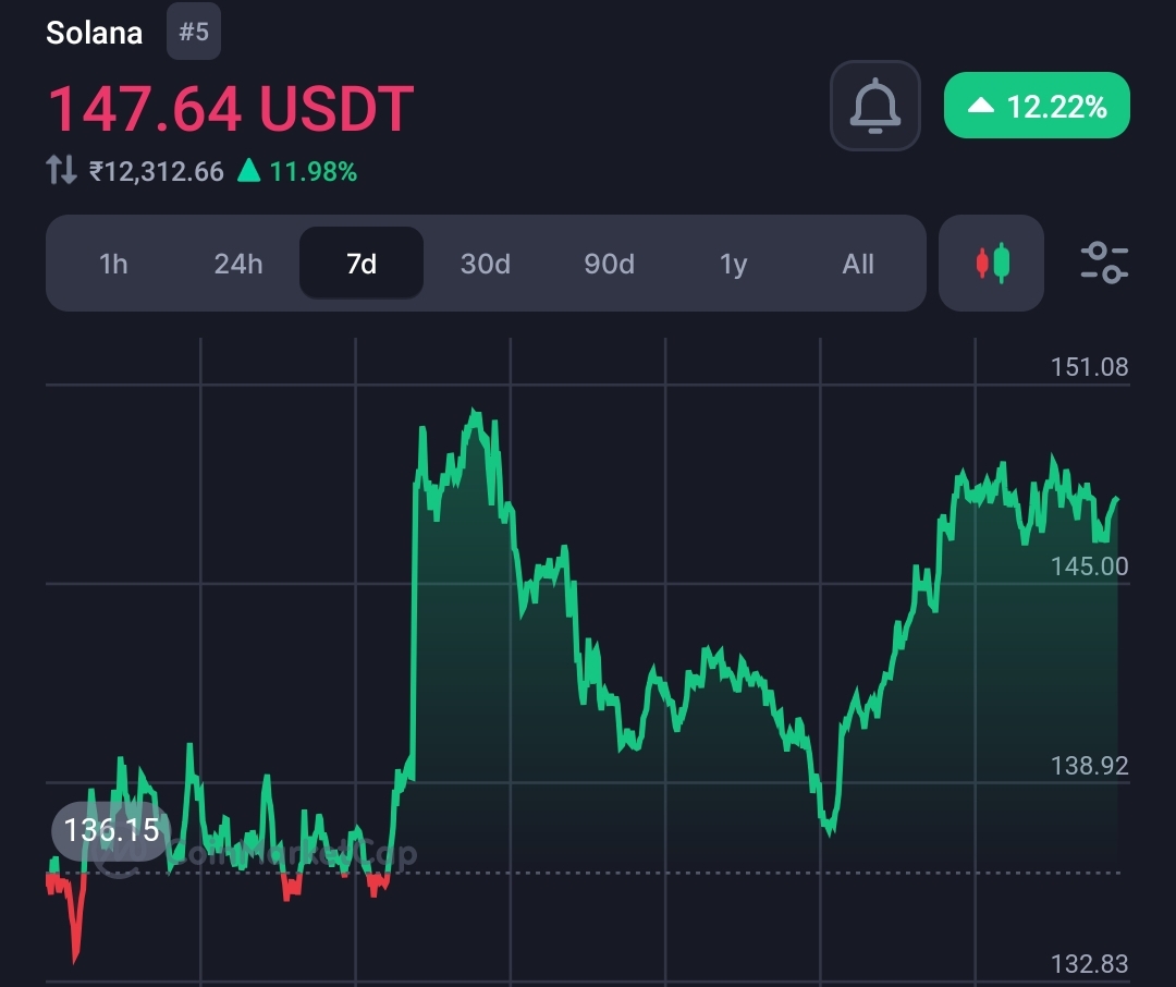 Solana's Next Bull Run Tied to Potential Trump 2024 Victory: VanEck  2