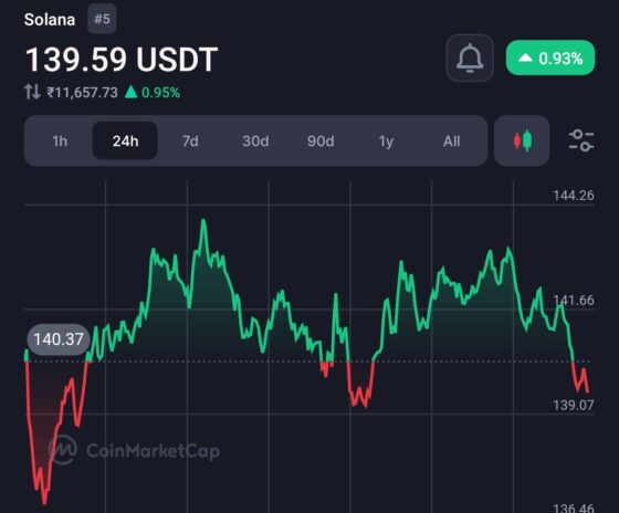 Cboe Pushes to Launch First SOL Spot ETFs! 2