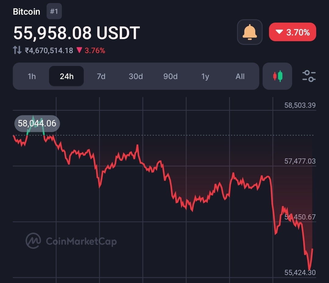 Bitcoin (BTC) crashes to $55k, now what is next?  2