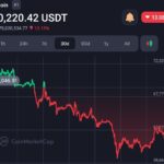 Ethereum Surges 100% Against Bitcoin in Annual Revenue from Transaction Fees