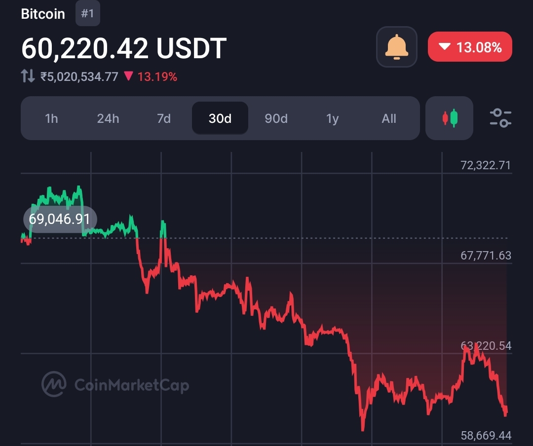 Ethereum Surges 100% Against Bitcoin in Annual Revenue from Transaction Fees 4