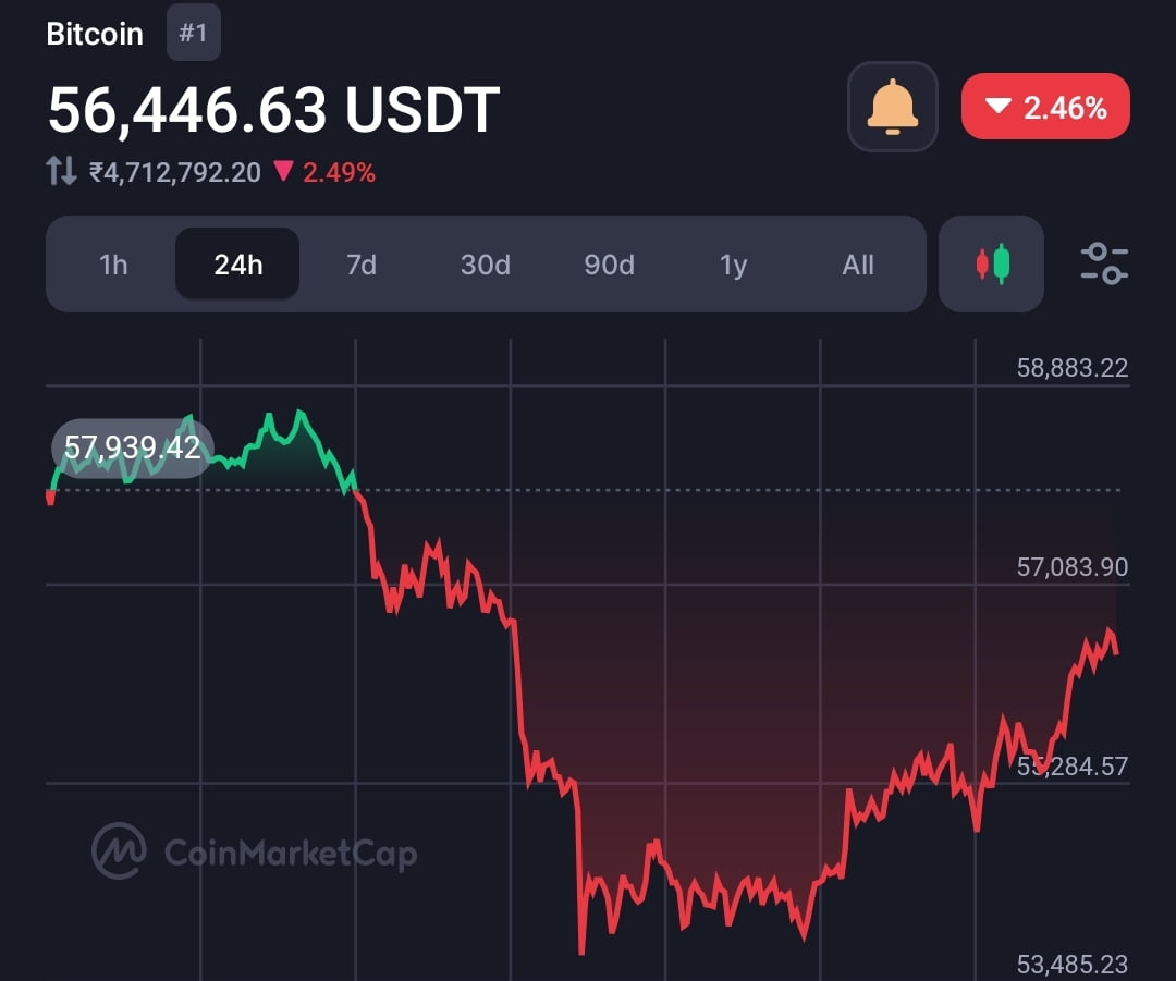 Michael Saylor of MicroStrategy Speaks Out on Bitcoin's Recent Price Drop: $56k 4