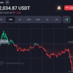 German Government Sells 282.7 BTC Worth $17.65 Million, Increasing Bitcoin Sell Pressure