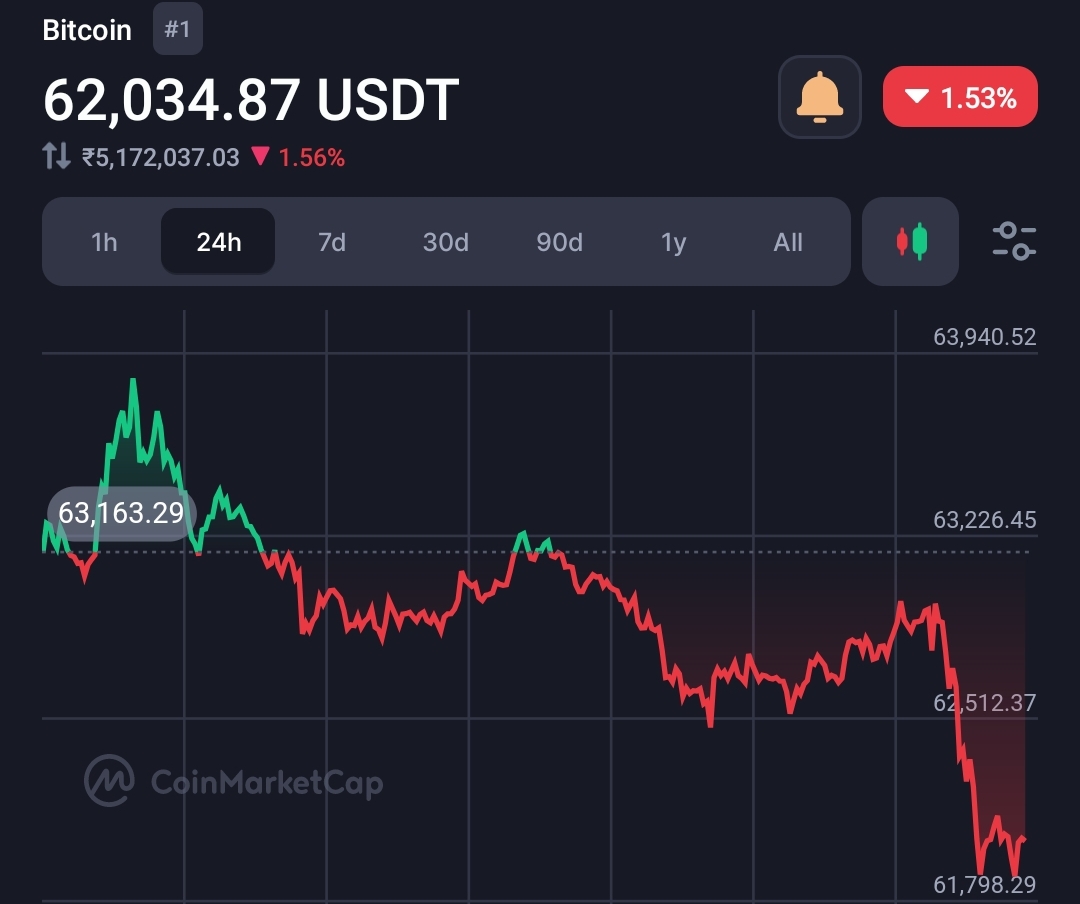 German Government Sells 282.7 BTC Worth $17.65 Million, Increasing Bitcoin Sell Pressure 2